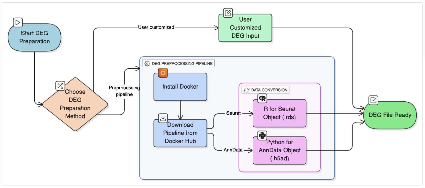 scRNAseq-preparation